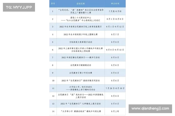 人民网体育频道聚焦体育赛事动态与健身文化传播 助力全民健身与竞技发展 人民网体育频道聚焦体育赛事动态与健身文化传播 助力全民健身与竞技发展